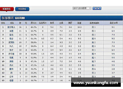 NBA赛季排名：最新战绩、球队动态与明星表现全面解析