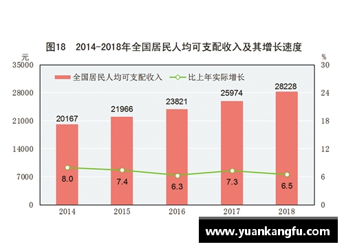 深入解读2018年国民经济与社会发展统计公报