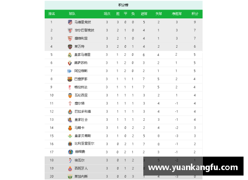 4008云顶国际马德里竞技2-0击败塞尔塔，暂时领跑西甲积分榜——激情四溢的红白军团重返巅峰
