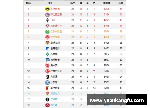 4008云顶国际沃尔夫斯堡胜汉堡，领跑积分榜，德甲新王崛起