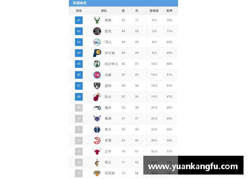 4008云顶国际官网NBA最新排名揭晓：球队竞逐季后赛席位，谁将脱颖而出？