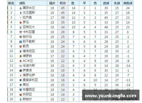 4008云顶国际官网意甲积分榜出炉，尤文图斯领跑，AC米兰跌至第四