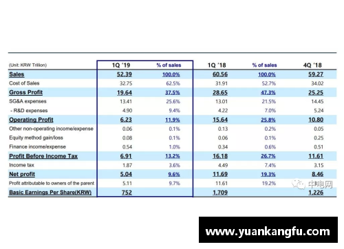 4008云顶国际官网三星电子2023年第一季度业绩暴跌，背后隐藏的真相与未来展望 - 副本